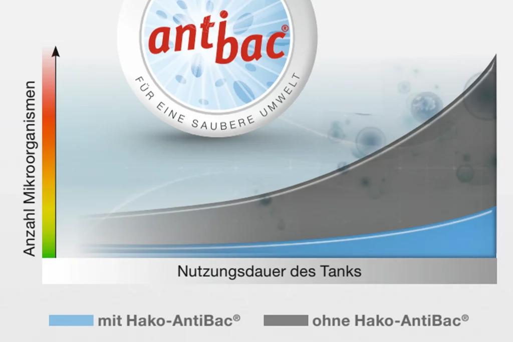 Hako Antibac